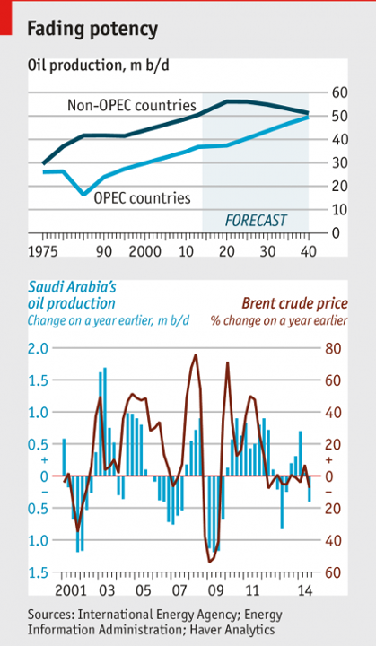 Oil at 4yr low Cutting diesel petrol prices is bad economics; govt should raise taxes instead