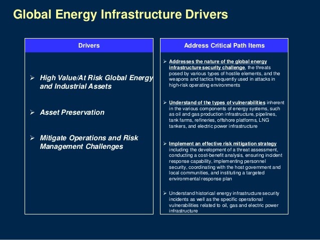 Oil challenges risks and opportunities Energy