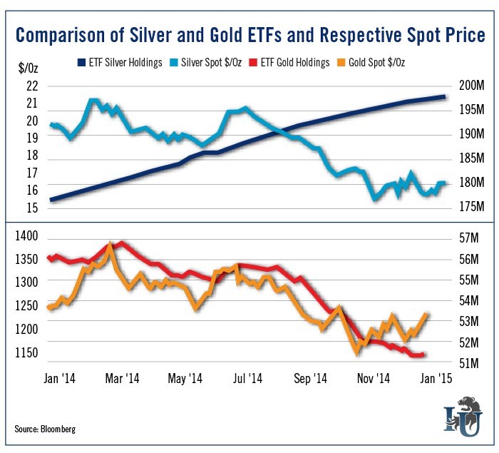 How to Buy Silver Below Its Spot Price Investment U