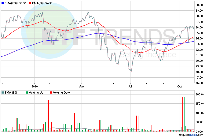 Oil Exploration ETFs A Bargain Hunter s Dream