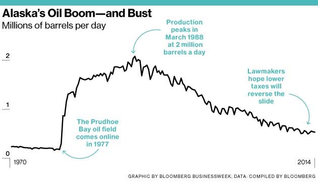 Oil Investments Come with Big Tax Breaks Oil Investments Come with Big Tax Breaks