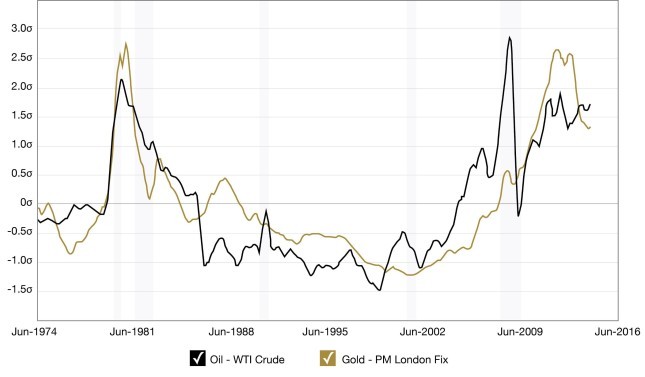 Oil Markets Trouble Ahead Trouble Behind