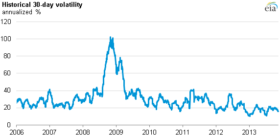 Volatility and Market Trading Ranges