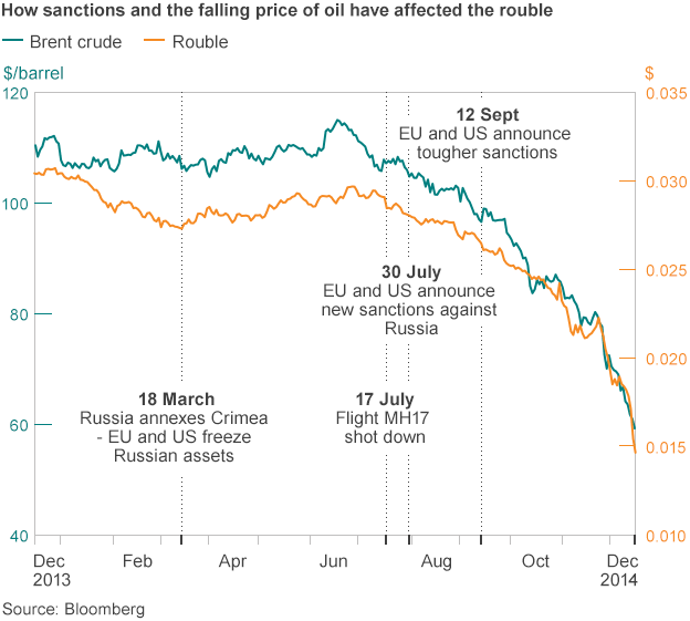 Oil prices and the value of ‘oil currencies’