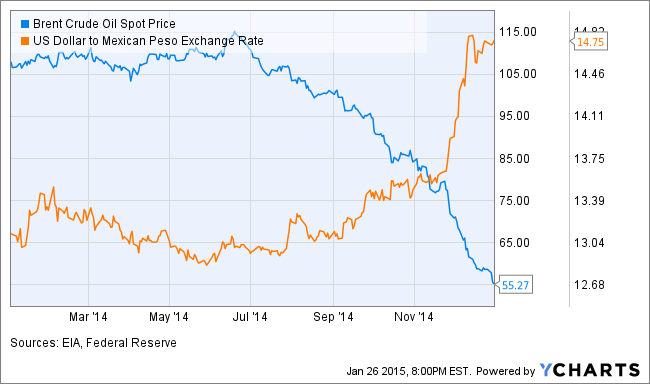 Oil prices and the value of ‘oil currencies’