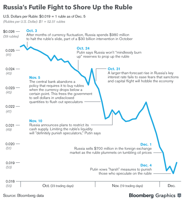 Oil prices are plungin t cheer yet Oct 10 2014