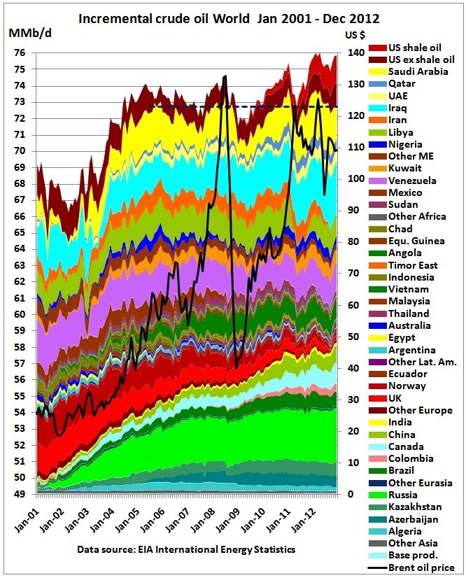 Oil prices is the tail wagging the dog Calgary Beacon