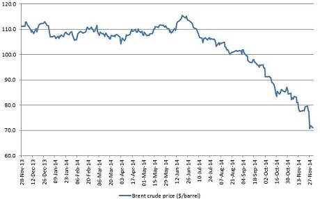 Oil profit taking may become buying opportunities