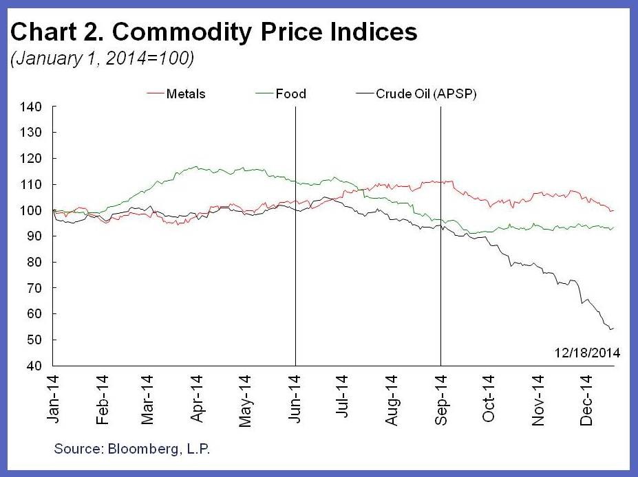 Understanding the Correlation between Oil Prices and the Falling Dollar Council on Foreign