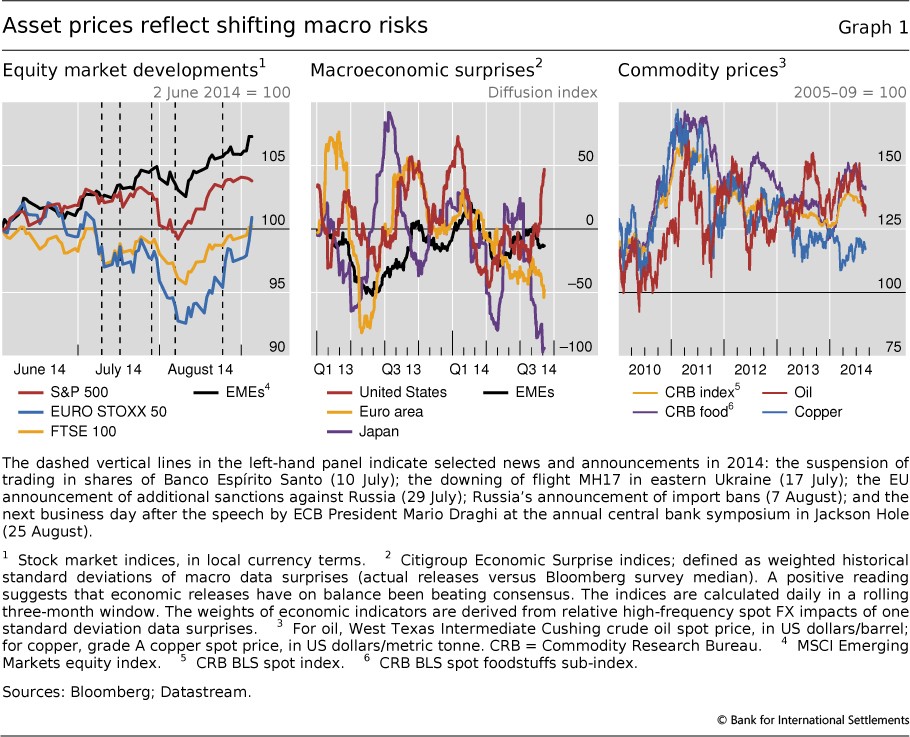 On Volatility Correlation And Sentiment Shifts