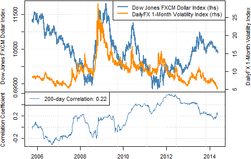 On Volatility Correlation And Sentiment Shifts