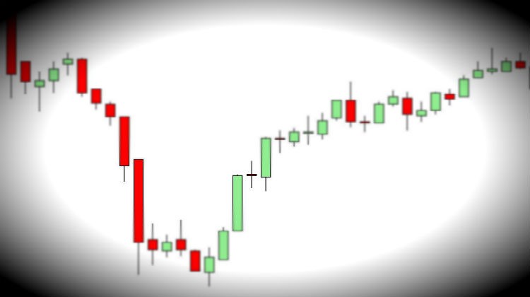 OnBalance Volume Trading Strategy For Fading Dumb Money Trading Setups Review