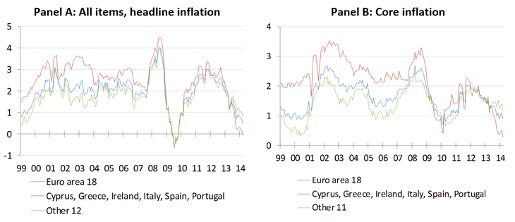 How The Collapse In Energy Prices Will Affect And Inflation And What That Means For