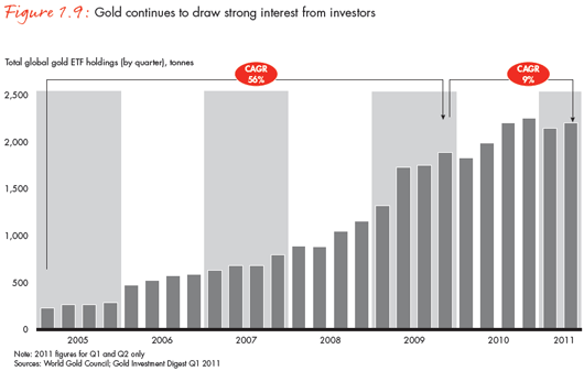 Why Money Market Funds Remain a Viable and Robust Investment