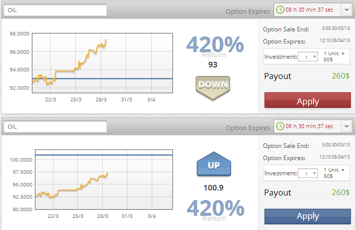 One touch binary options broke