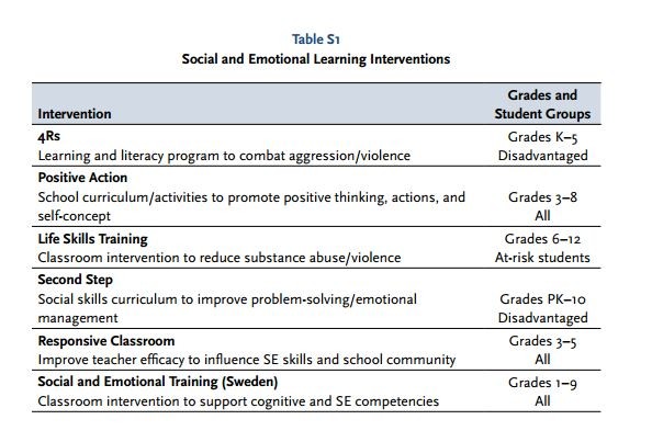 Online Debate The costs of a college education outweigh the benefits