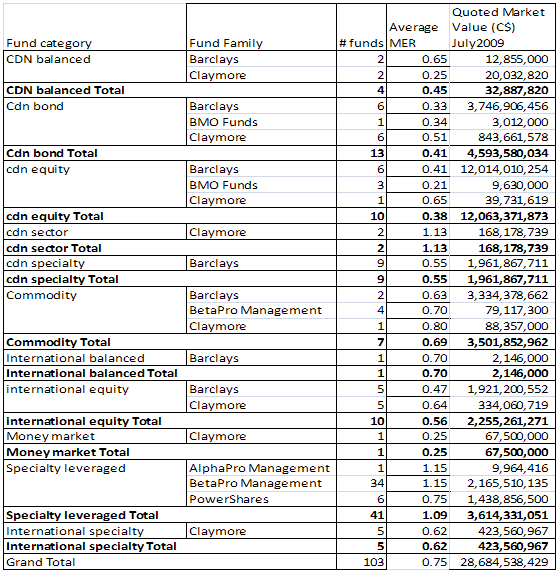 Online Trading Canada RRSP Accounts fixed income products bonds