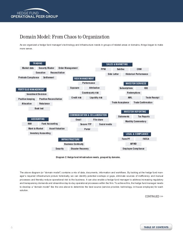 Open Protocol OPERA hedge fund investor standardized risk reporting