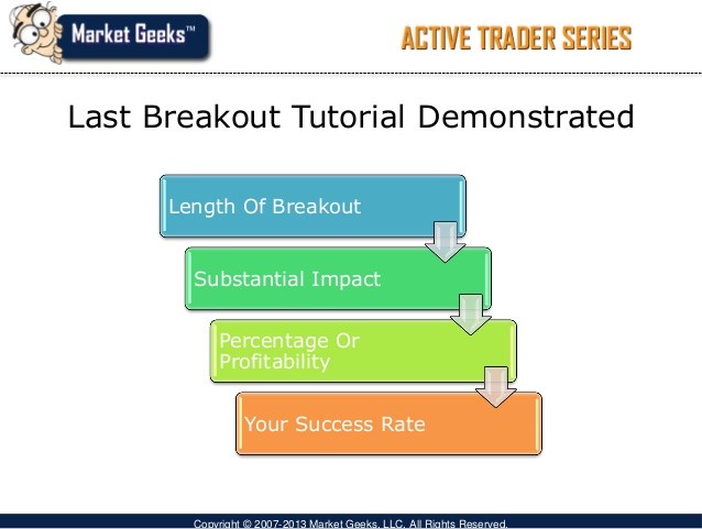 Opening Range Breakout Market Geeks