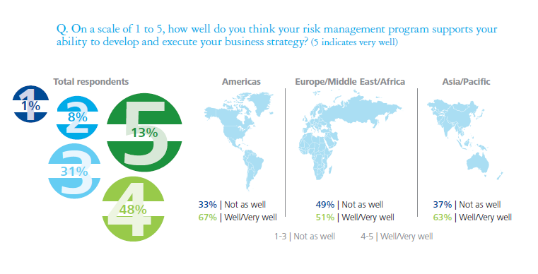 Operational Risk An Emerging Focus for Investment Managers Deloitte Risk Compliance