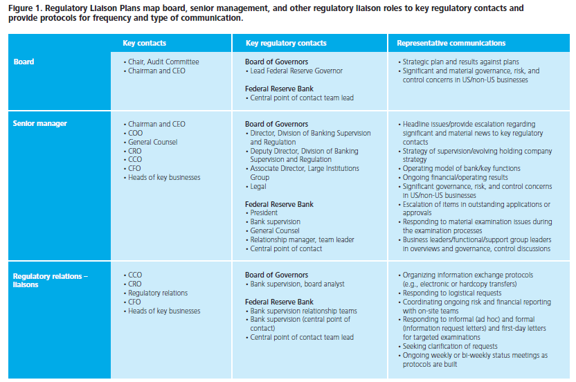 Ways to Prepare for and Manage Shareholder Activist Campaigns Deloitte Risk Compliance Ways to Prepare for and Manage Shareholder Activist Campaigns Deloitte Risk Compliance