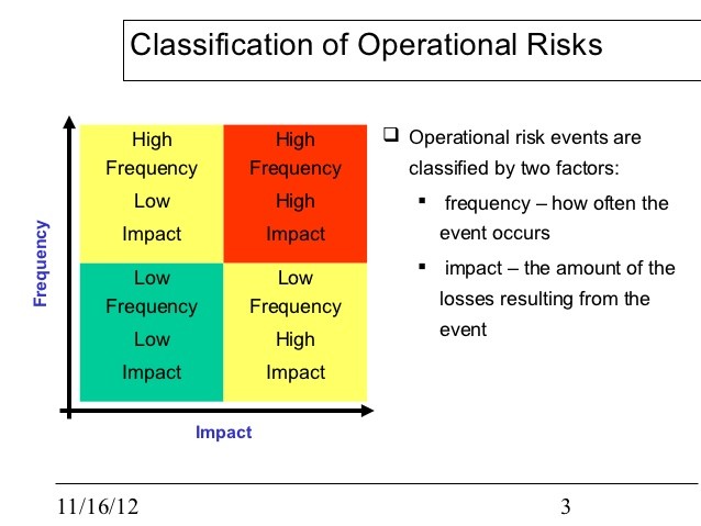 Operational Risks_1