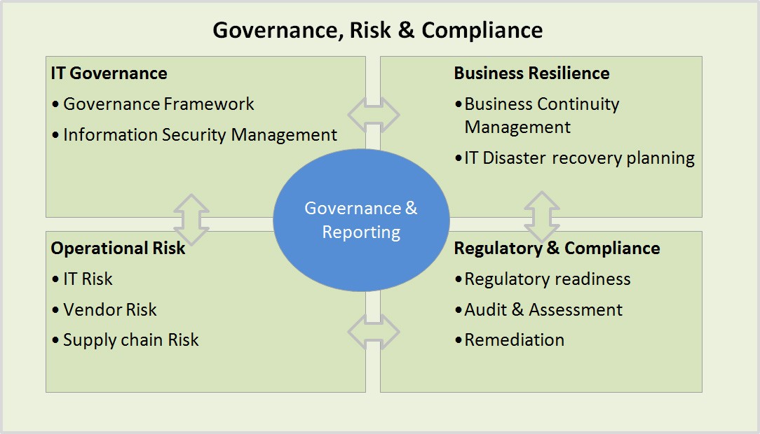 Operational Risks_1