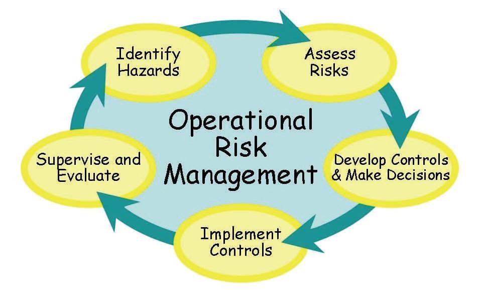 Operational risks