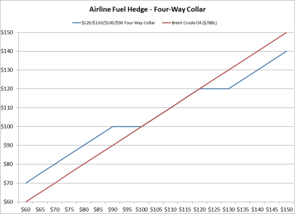 Index Option Strategies Buying Index Collars