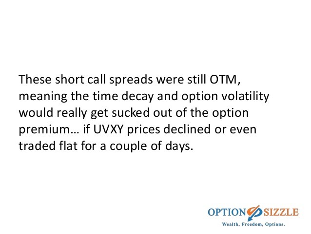 Option Pricing The factors that influence Options Premium