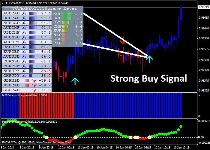 Best stock trading system Every day trading rules for best trading systems