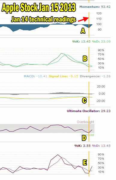 Options Lab Part 2 Income Strategy for the Faint of Heart