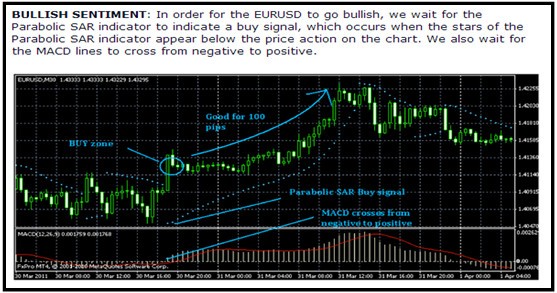 Options Trading Strategy Guide