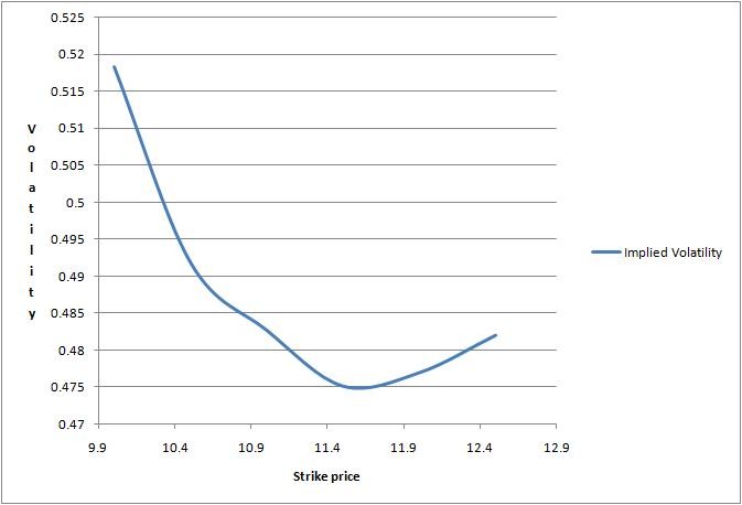 What is Implied Volatility