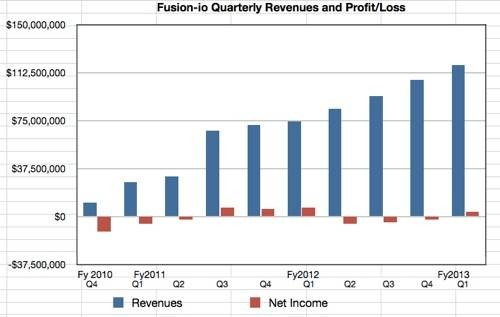 Oracle What Market Malaise Oracle What Market Malaise
