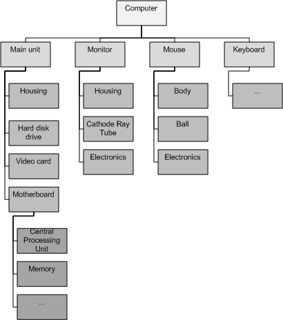 Order management system Wikipedia the free encyclopedia