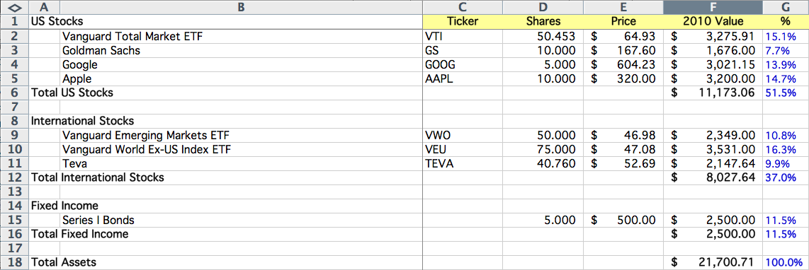 Organize and simplify your financial portfolio