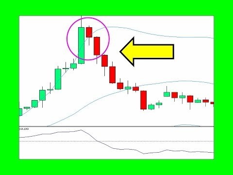Organize PriceBand Relationships In Bollinger Bands® Organize PriceBand Relationships In Bollinger Bands®