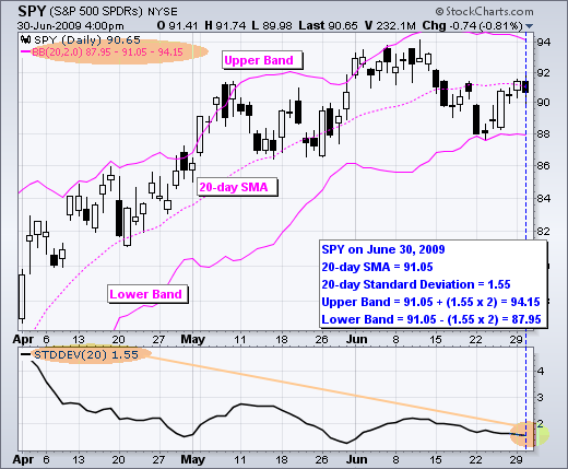 Organize PriceBand Relationships In Bollinger Bands® Organize PriceBand Relationships In Bollinger Bands®