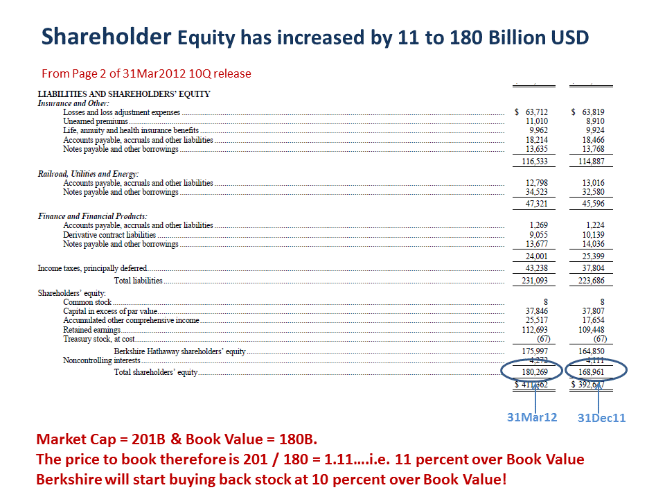 Other comprehensive income Other comprehensive income