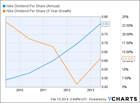 Overvalued Timber REITs No Improvement on the Horizon