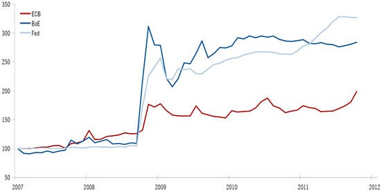 Overview of the commodity market Perspectives Pictet