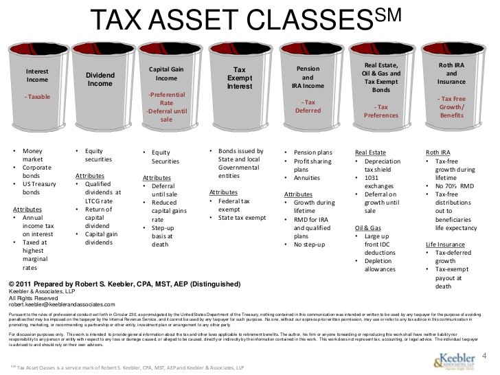 Overview Of The New 3 8% Investment Income Tax Part 1