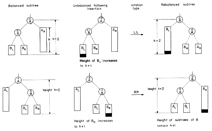 P L Based Optimal Rebalancing