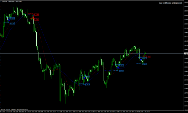 Parabolic SAR (Stock market) Definition Online Encyclopedia