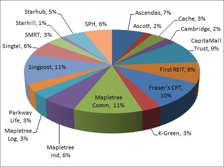 Real Estate Investment Trusts How to Build Your Own REIT Portfolio