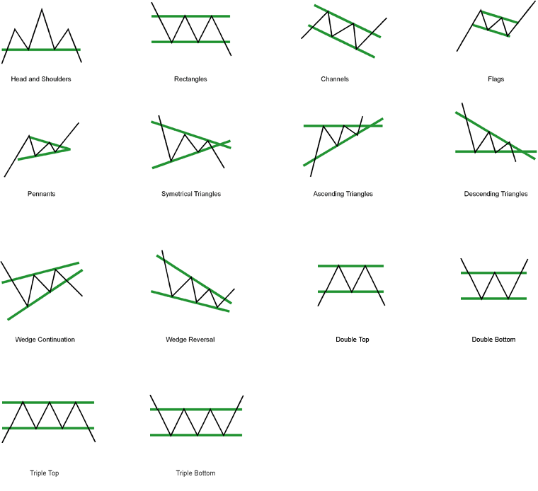 PATs Trading Manuals Learn How To Day Trade Using Pure Price Action Price Action Trading