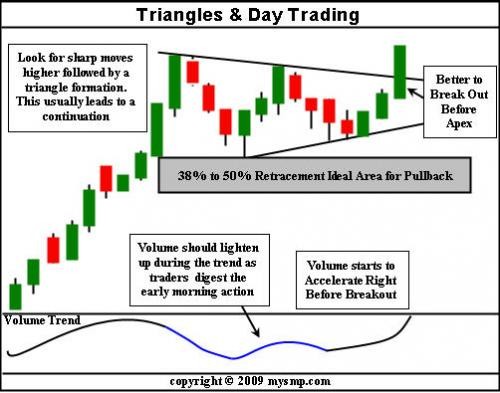 Day Trade Day Trade