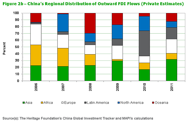 Patterns and Trends of Foreign Direct Investment into Africa