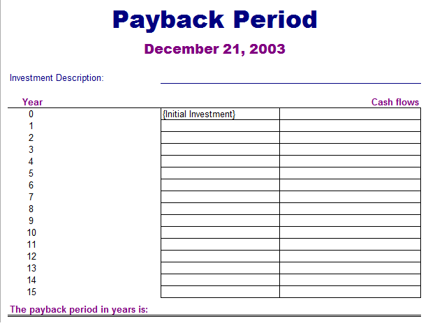 Payback Period Formula Payback Period Formula